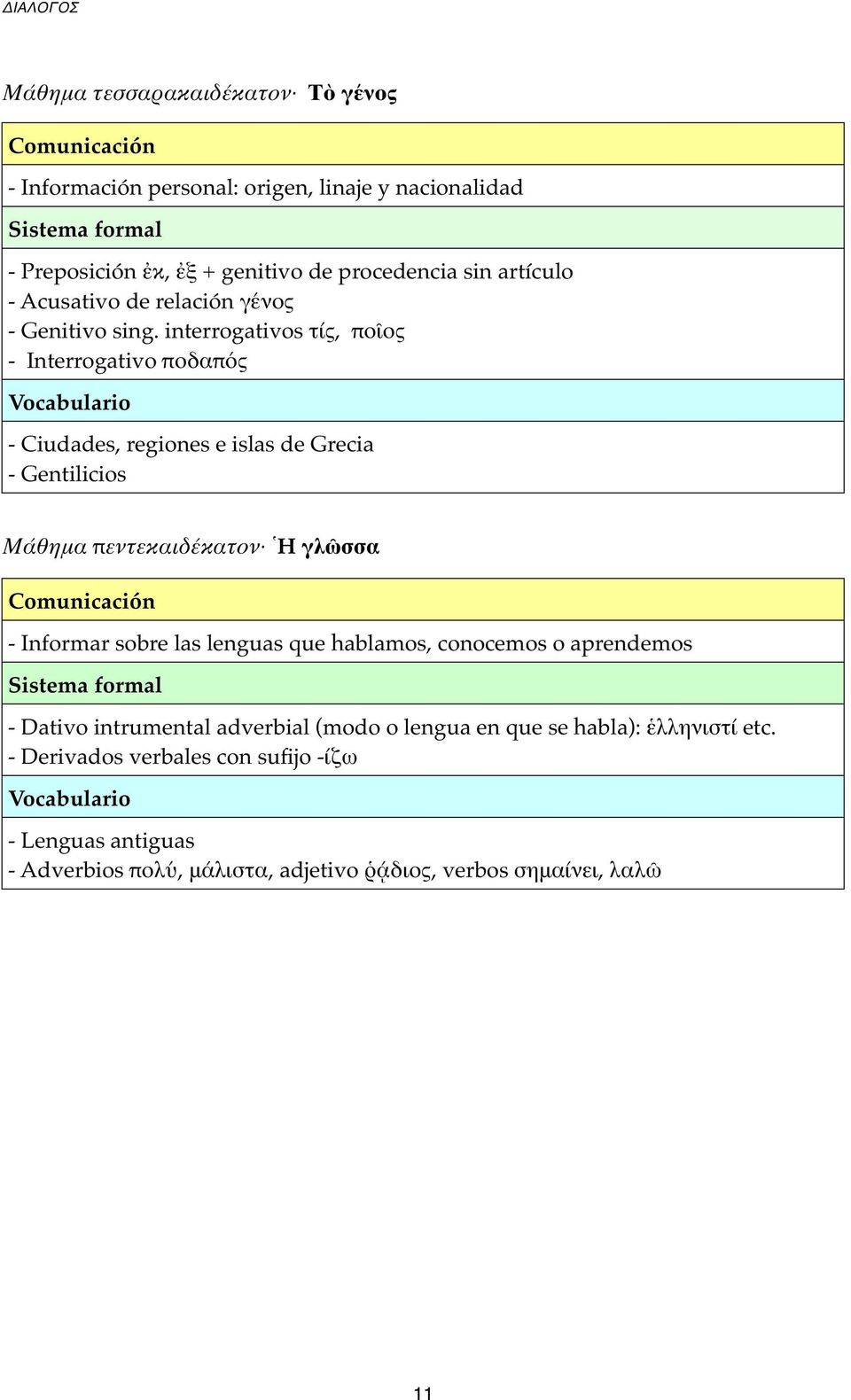 interrogativos τίς, ποῖος - Interrogativo ποδαπός Vocabulario - Ciudades, regiones e islas de Grecia - Gentilicios Μάθημα πεντεκαιδέκατον H γλῶσσα Comunicación -