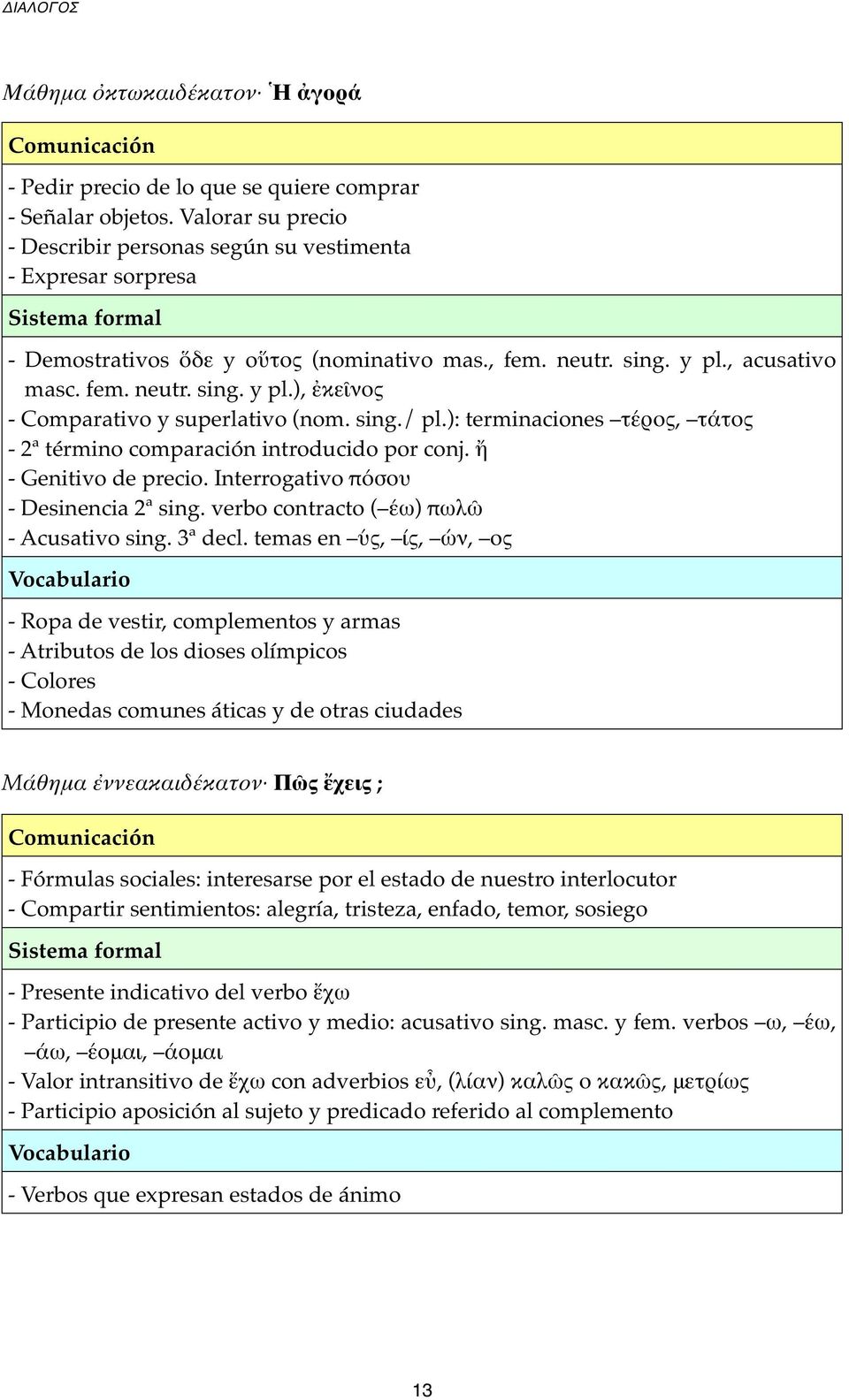 sing./ pl.): terminaciones τέρος, τάτος - 2ª término comparación introducido por conj. ἤ - Genitivo de precio. Interrogativo πόσου - Desinencia 2ª sing. verbo contracto ( έω) πωλῶ - Acusativo sing.