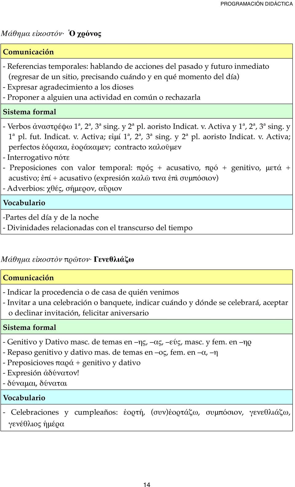 fut. Indicat. v.