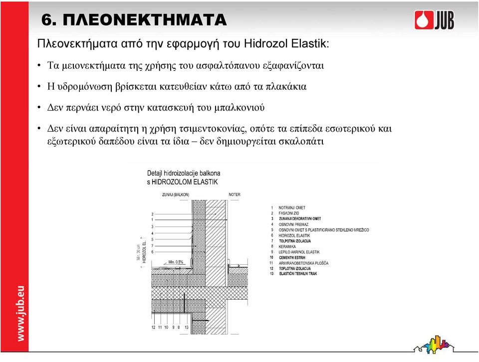 πλακάκια Δεν περνάει νερό στην κατασκευή του μπαλκονιού Δεν είναι απαραίτητη η χρήση