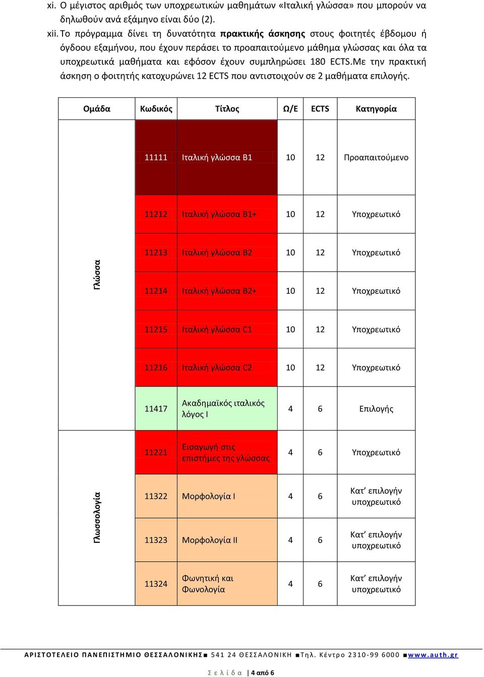 συμπληρώσει 180 ECTS.Με την πρακτική άσκηση ο φοιτητής κατοχυρώνει 12 ECTS που αντιστοιχούν σε 2 μαθήματα επιλογής.