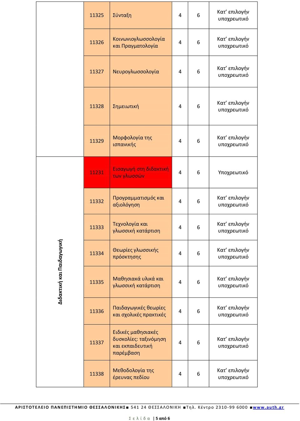 και Παιδαγωγική 11334 11335 11336 Θεωρίες γλωσσικής πρόσκτησης Μαθησιακά υλικά και γλωσσική κατάρτιση Παιδαγωγικές θεωρίες και σχολικές