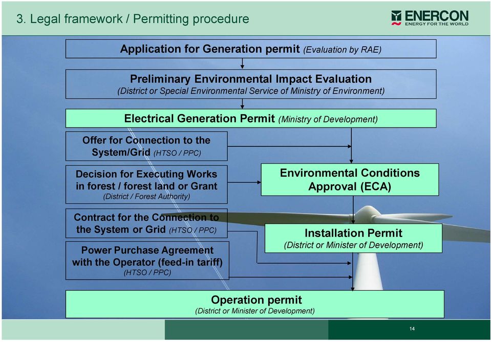 forest / forest land or Grant (District / Forest Authority) Contract for the Connection to the System or Grid (HTSO / PPC) Power Purchase Agreement with the Operator (feed-in