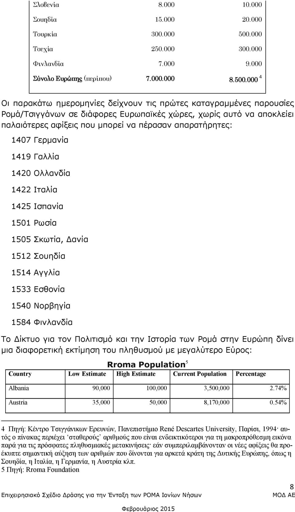 000 4 Οι παρακάτω ημερομηνίες δείχνουν τις πρώτες καταγραμμένες παρουσίες Ρομά/Τσιγγάνων σε διάφορες Ευρωπαϊκές χώρες, χωρίς αυτό να αποκλείει παλαιότερες αφίξεις που μπορεί να πέρασαν απαρατήρητες: