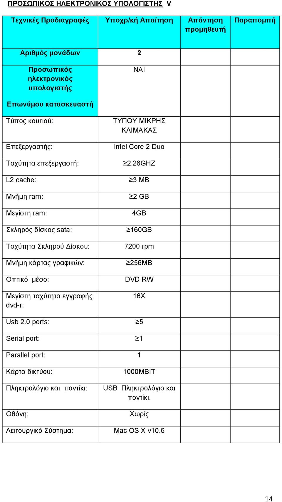 µέσο: Μεγίστη ταχύτητα εγγραφής dvd-r: Usb 2.0 ports: Serial port: ΤΥΠΟΥ ΜΙΚΡΗΣ ΚΛΙΜΑΚΑΣ Intel Core 2 Duo 2.