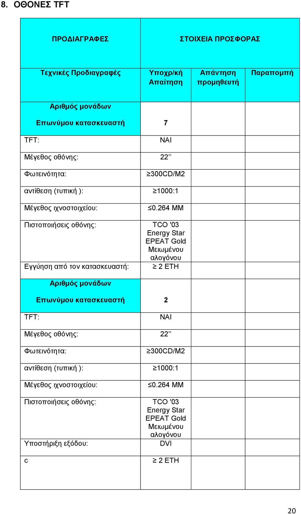 264 MM Πιστοποιήσεις οθόνης: TCO '03 Energy Star EPEAT Gold Μειωµένου αλογόνου Εγγύηση από τον κατασκευαστή: 2 ΕΤΗ Επωνύµου κατασκευαστή 2