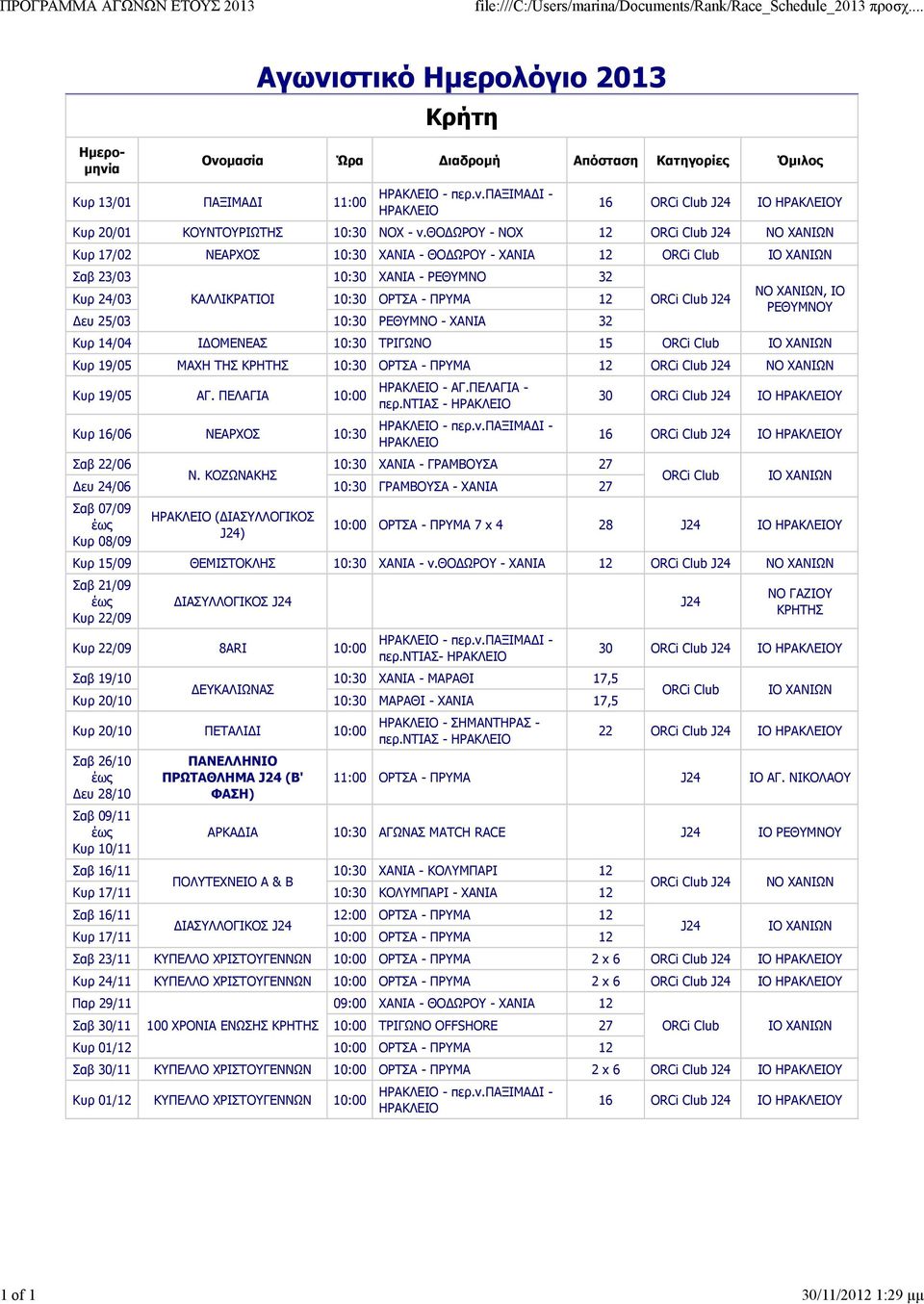 ευ 25/03 10:30 ΡΕΘΥΜΝΟ - ΧΑΝΙΑ 32 Κυρ 14/04 Ι ΟΜΕΝΕΑΣ 10:30 ΤΡΙΓΩΝΟ 15 ΙΟ ΧΑΝΙΩΝ Κυρ 19/05 ΜΑΧΗ ΤΗΣ ΚΡΗΤΗΣ 10:30 ΟΡΤΣΑ - ΠΡΥΜΑ 12 J24 ΝΟ ΧΑΝΙΩΝ Κυρ 19/05 ΑΓ.