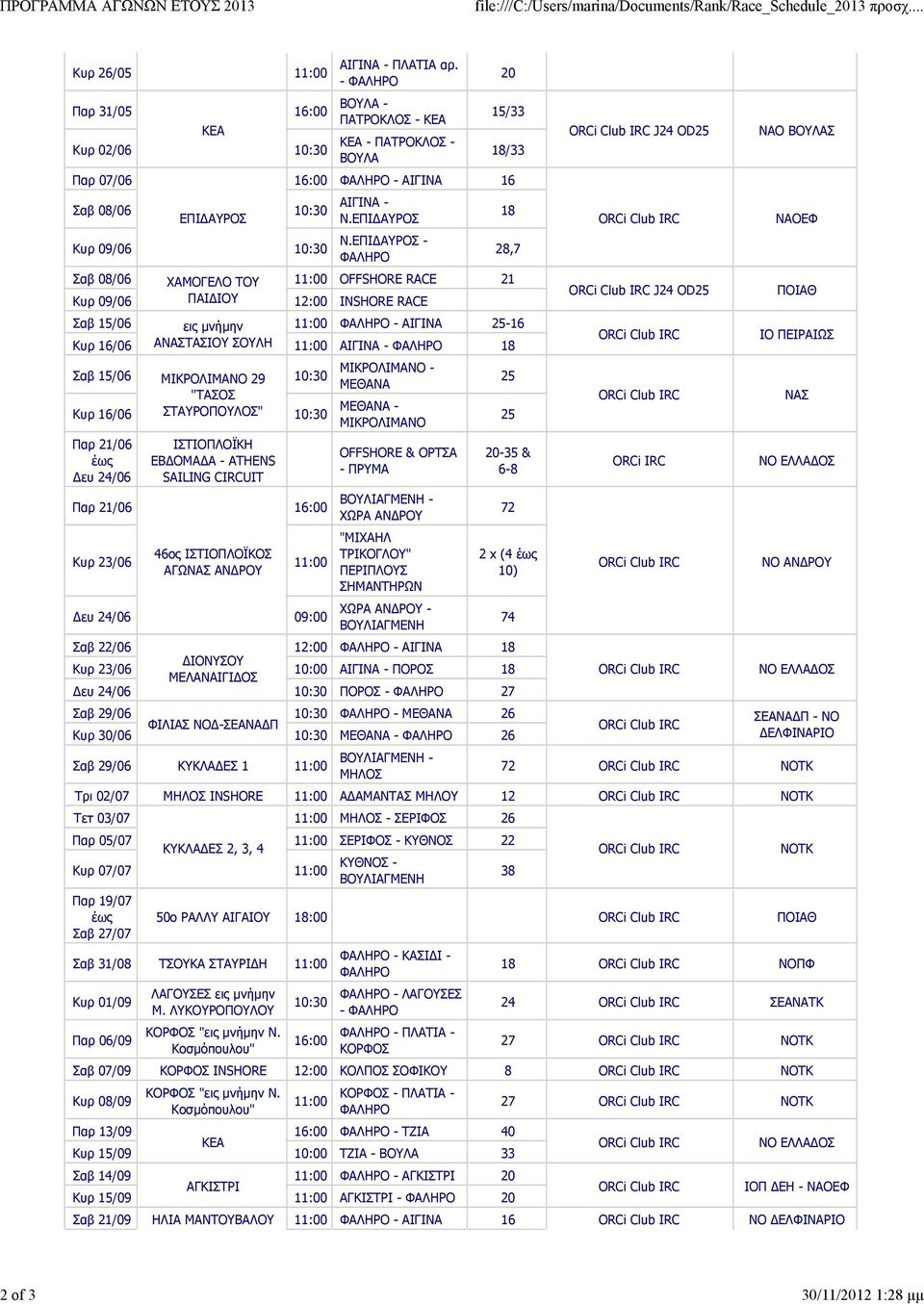 ΕΠΙ ΑΥΡΟΣ - 28,7 Σαβ 08/06 ΧΑΜΟΓΕΛΟ ΤΟΥ OFFSHORE RACE 21 Κυρ 09/06 ΠΑΙ ΙΟΥ RACE Σαβ 15/06 εις μνήμην - ΑΙΓΙΝΑ 25-16 Κυρ 16/06 ΑΝΑΣΤΑΣΙΟΥ ΣΟΥΛΗ ΑΙΓΙΝΑ - 18 Σαβ 15/06 ΜΙΚΡΟΛΙΜΑΝΟ 29 10:30 ΜΙΚΡΟΛΙΜΑΝΟ -