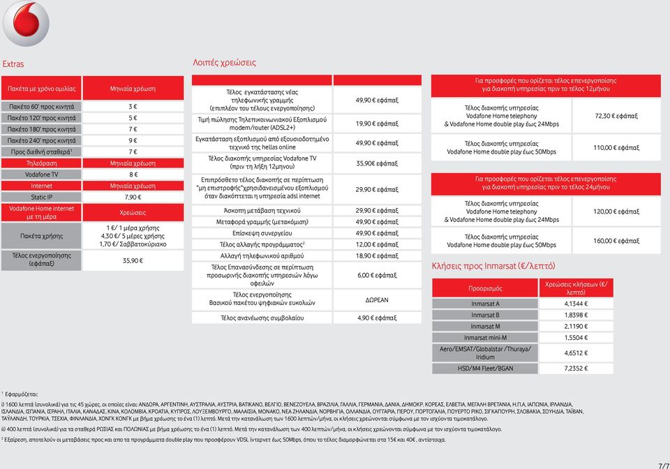 Σαββατοκύριακο 35,90 Τέλος εγκατάστασης νέας τηλεφωνικής γραμμής (επιπλέον του τέλους ενεργοποίησης) Τιμή πώλησης Τηλεπικοινωνιακού Εξοπλισμού modem/router (ADSL2+) Εγκατάσταση εξοπλισμού από