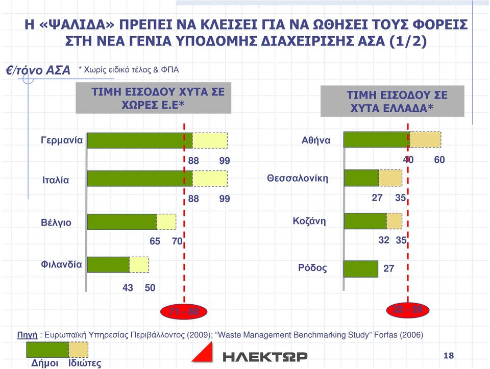 Ε* ΤΙΜΗ ΕΙΣΟ ΟΥ ΣΕ ΧΥΤΑ ΕΛΛΑ Α* Γερµανία Αθήνα 88 99 40 60 Ιταλία Θεσσαλονίκη 88 99 27 35 Βέλγιο Κοζάνη 65