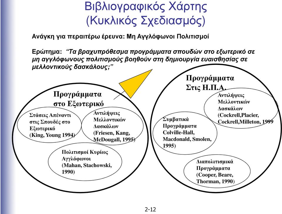 Εξωτερικό Πολιτισµοί Κυρίως Αγ