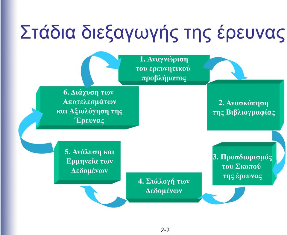 ιάχυση των Αποτελεσµάτων και Αξιολόγηση της Έρευνας 2.