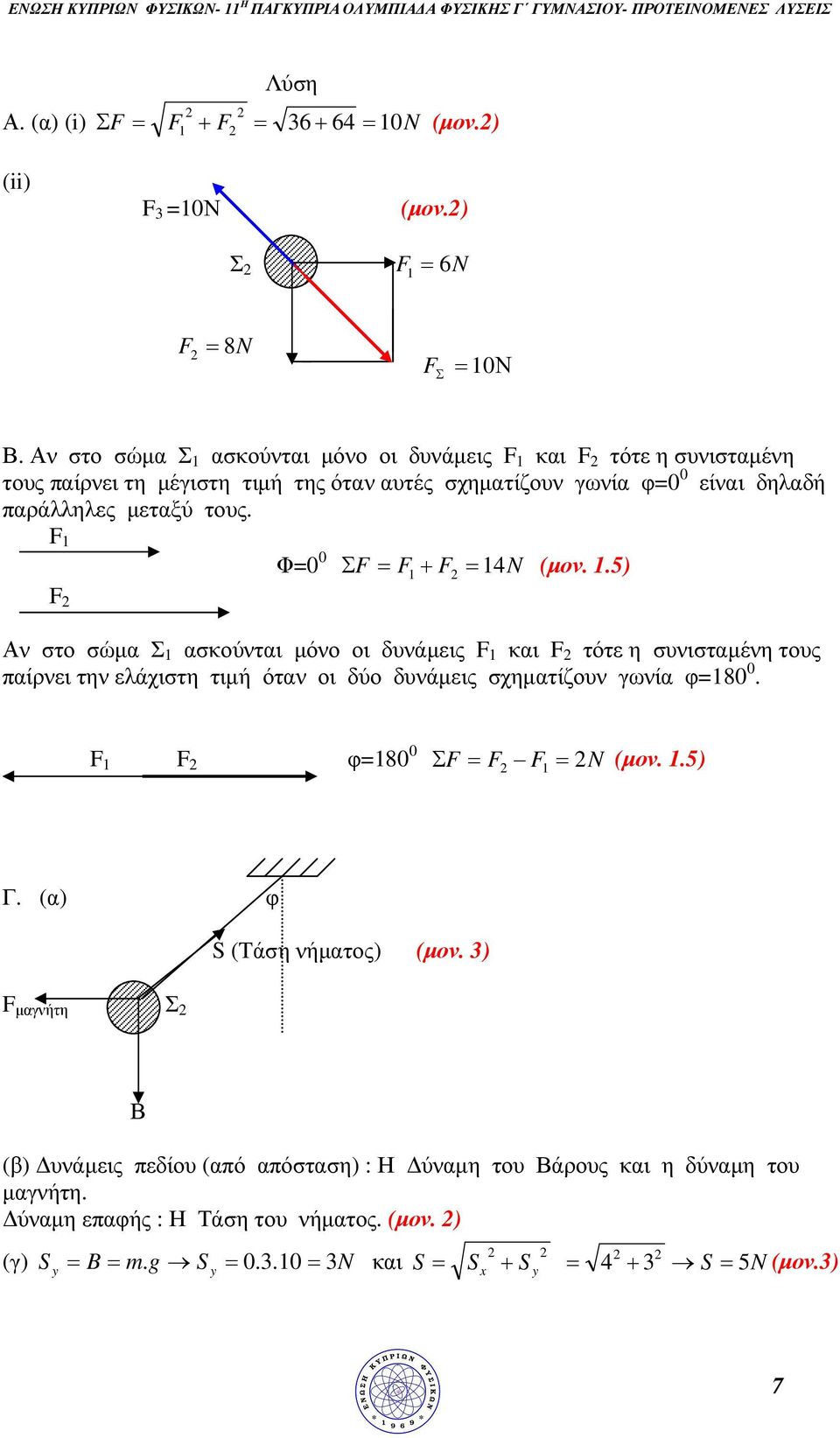 F Φ0 0 Σ F F + F 4N (µον..5) F Αν στο σώµα Σ ασκούνται µόνο οι δυνάµεις F και F τότε η συνισταµένη τους παίρνει την ελάχιστη τιµή όταν οι δύο δυνάµεις σχηµατίζουν γωνία φ80 0.