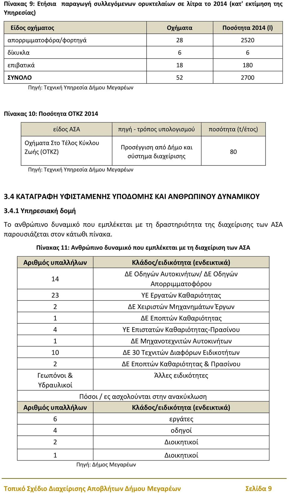 και σύστημα διαχείρισης 80 Πηγή: Τεχνική Υπηρεσία Δήμου Μεγαρέων 3.4 