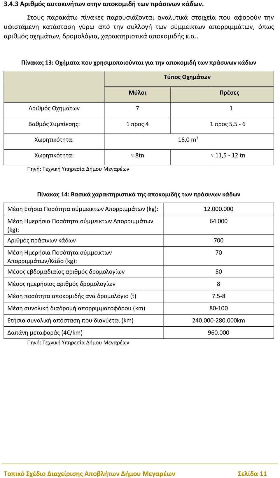 αποκομιδής κ.α.. Πίνακας 13: Οχήματα που χρησιμοποιούνται για την αποκομιδή των πράσινων κάδων Τύπος Οχημάτων Μύλοι Πρέσες Αριθμός Οχημάτων 7 1 Βαθμός Συμπίεσης: 1 προς 4 1 προς 5,5-6 Χωρητικότητα: