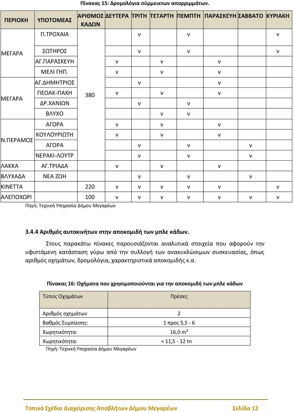 ΤΡΙΑΔΑ ν ν ν ΒΛΥΧΑΔΑ ΝΕΑ ΖΩΗ ν ν ν ΚΙΝΕΤΤΑ 220 ν ν ν ν ν ν ΑΛΕΠΟΧΩΡΙ 100 ν ν ν ν ν ν ν Πηγή: Τεχνική Υπηρεσία Δήμου Μεγαρέων 3.4.4 Αριθμός αυτοκινήτων στην αποκομιδή των μπλε κάδων.