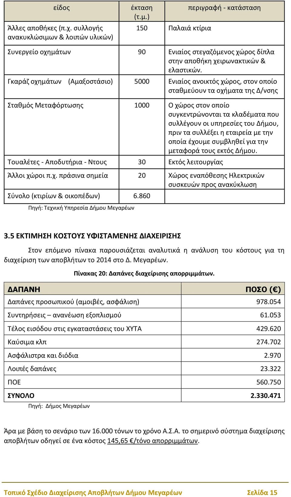 υπηρεσίες του Δήμου, πριν τα συλλέξει η εταιρεία με την οποία έχουμε συμβληθεί για την μεταφορά τους εκτός Δήμου. Τουαλέτες - Αποδυτήρια - Ντους 30 Εκτός λειτουργίας Άλλοι χώροι π.χ. πράσινα σημεία 20 Χώρος εναπόθεσης Ηλεκτρικών συσκευών προς ανακύκλωση Σύνολο (κτιρίων & οικοπέδων) 6.