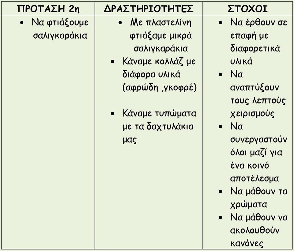 δαχτυλάκια μας Να έρθουν σε επαφή με διαφορετικά υλικά Να αναπτύξουν τους λεπτούς