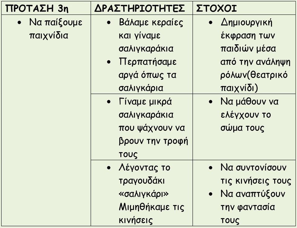 τραγουδάκι «σαλιγκάρι» Μιμηθήκαμε τις κινήσεις Δημιουργική έκφραση των παιδιών μέσα από την ανάληψη