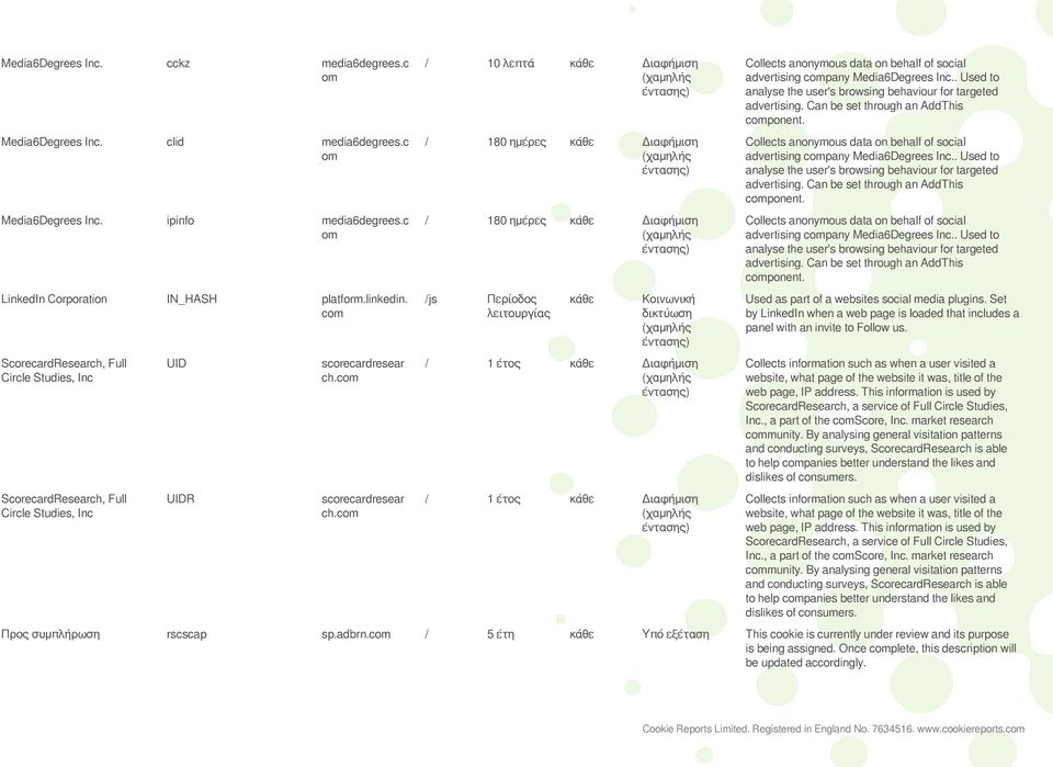 c / 10 λεπτά Διαφήμιση / 180 ημέρες Διαφήμιση / 180 ημέρες Διαφήμιση /js Περίοδος Κοινωνική / 1 έτος Διαφήμιση / 1 έτος Διαφήμιση Collects anonymous data on behalf of social advertising cpany