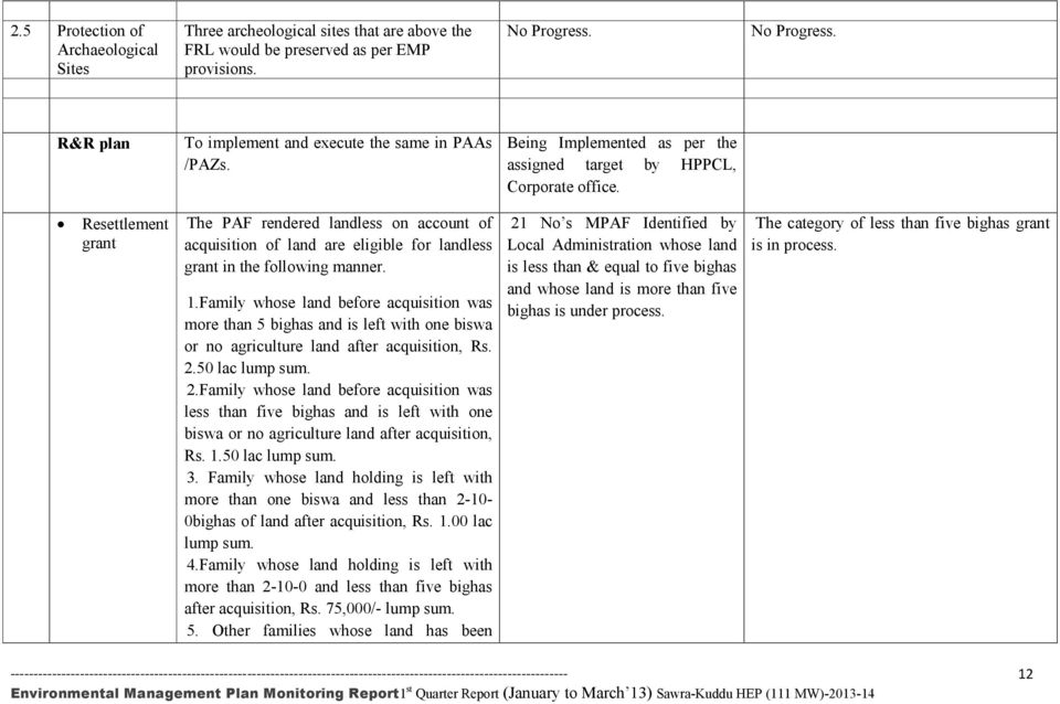 Resettlement grant The PAF rendered landless on account of acquisition of land are eligible for landless grant in the following manner. 1.