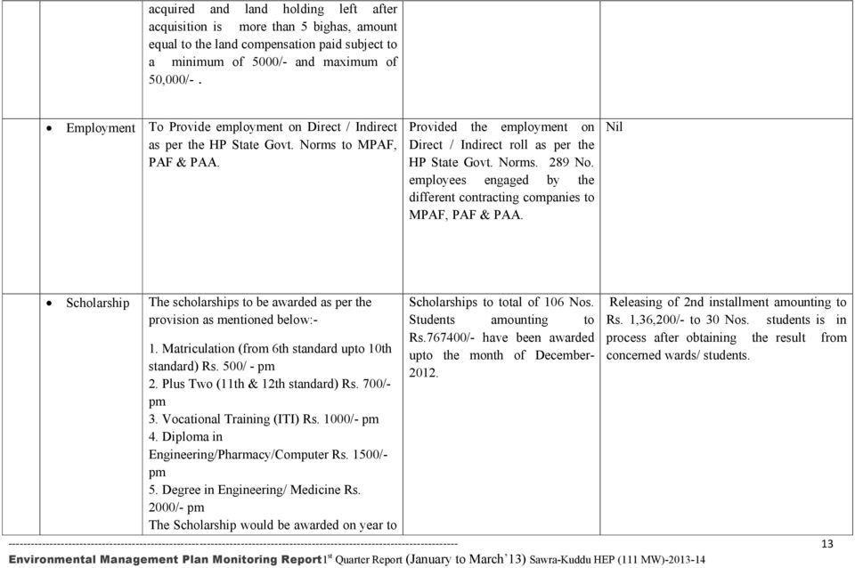 employees engaged by the different contracting companies to MPAF, PAF & PAA. Nil Scholarship The scholarships to be awarded as per the provision as mentioned below:- 1.