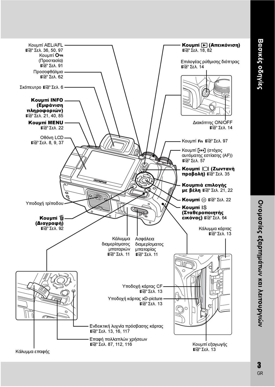97 Κουμπί P (στόχος αυτόματης εστίασης (AF)) gσελ. 57 Κουμπί u (Ζωντανή προβολή) gσελ. 35 Κουμπιά επιλογής με βέλη gσελ. 21, 22 Υποδοχή τρίποδου Κουμπί D (Διαγραφή) gσελ.