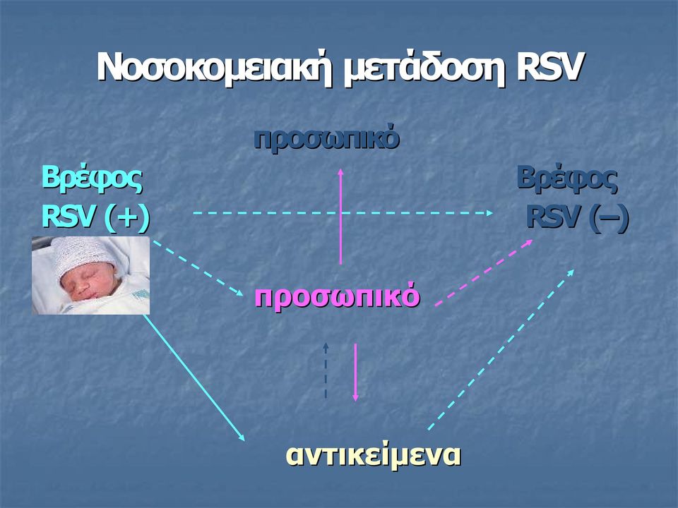Βρέφος RSV (+) RSV (