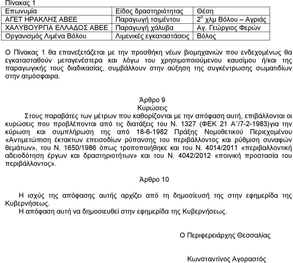 χρησιμοποιούμενου καυσίμου ή/και της παραγωγικής τους διαδικασίας, συμβάλλουν στην αύξηση της συγκέντρωσης σωματιδίων στην ατμόσφαιρα.