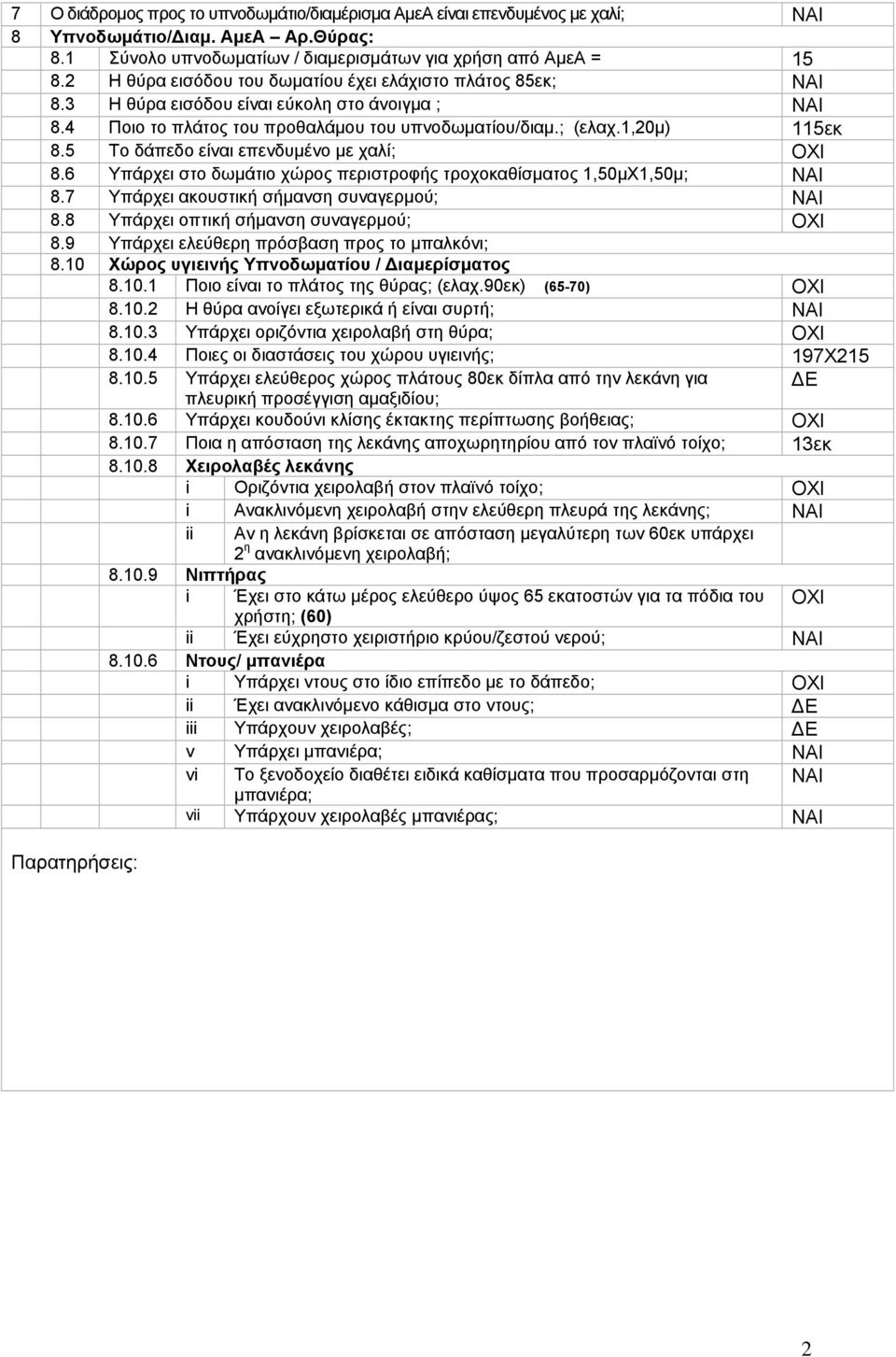 5 Το δάπεδο είναι επενδυμένο με χαλί; ΟΧΙ 8.6 Υπάρχει στο δωμάτιο χώρος περιστροφής τροχοκαθίσματος 1,50μΧ1,50μ; ΝΑΙ 8.7 Υπάρχει ακουστική σήμανση συναγερμού; ΝΑΙ 8.
