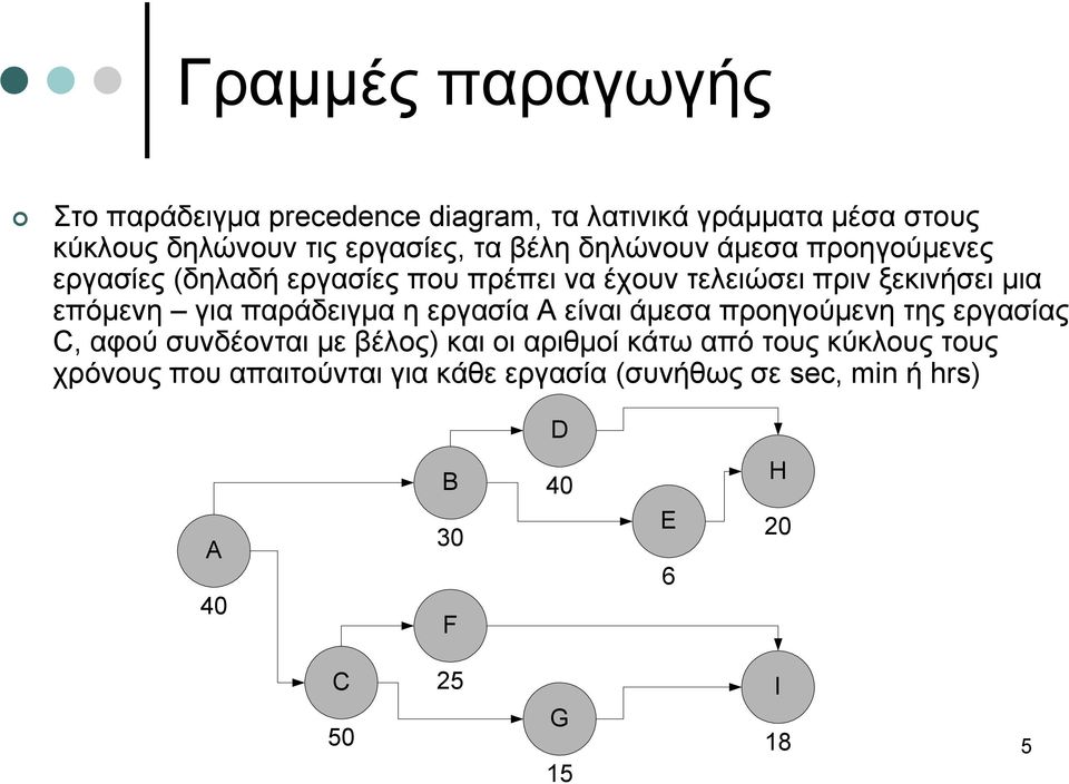 παράδειγμα η εργασία Α είναι άμεσα προηγούμενη της εργασίας C, αφού συνδέονται με βέλος) και οι αριθμοί κάτω από τους