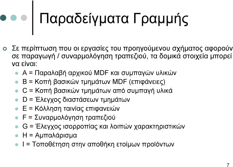 (επιφάνειες) C Κοπή βασικών τμημάτων από συμπαγή υλικά D Έλεγχος διαστάσεων τμημάτων Ε Κόλληση ταινίας επιφανειών F