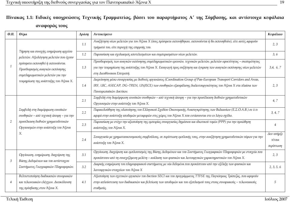 2, 3 Τήρηση και συνεχής ενηµέρωση αρχείου µελετών. Αξιολόγηση µελετών που έχουν 1.2 Παρουσίαση και σχολιασµός αποτελεσµάτων και συµπερασµάτων νέων µελετών. 3, 6 πρόσφατα εκπονηθεί ή εκπονούνται.