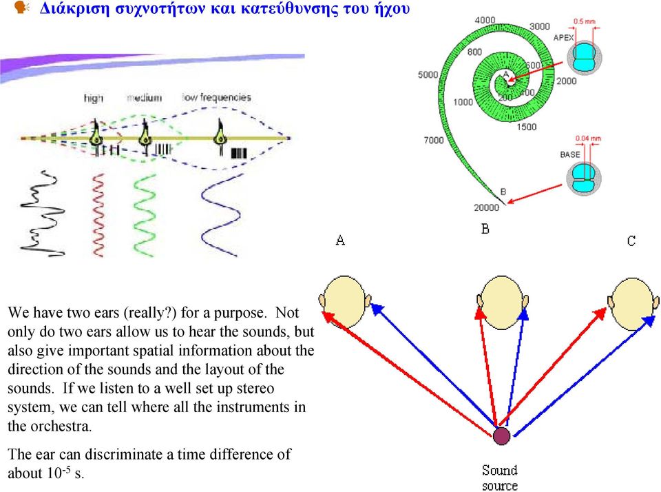 the direction of the sounds and the layout of the sounds.