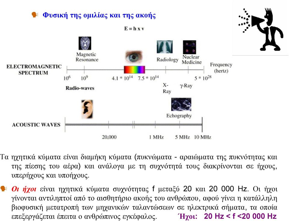 Οι ήχοι είναι ηχητικά κύματα συχνότητας f μεταξύ 20 και 20 000 Hz.