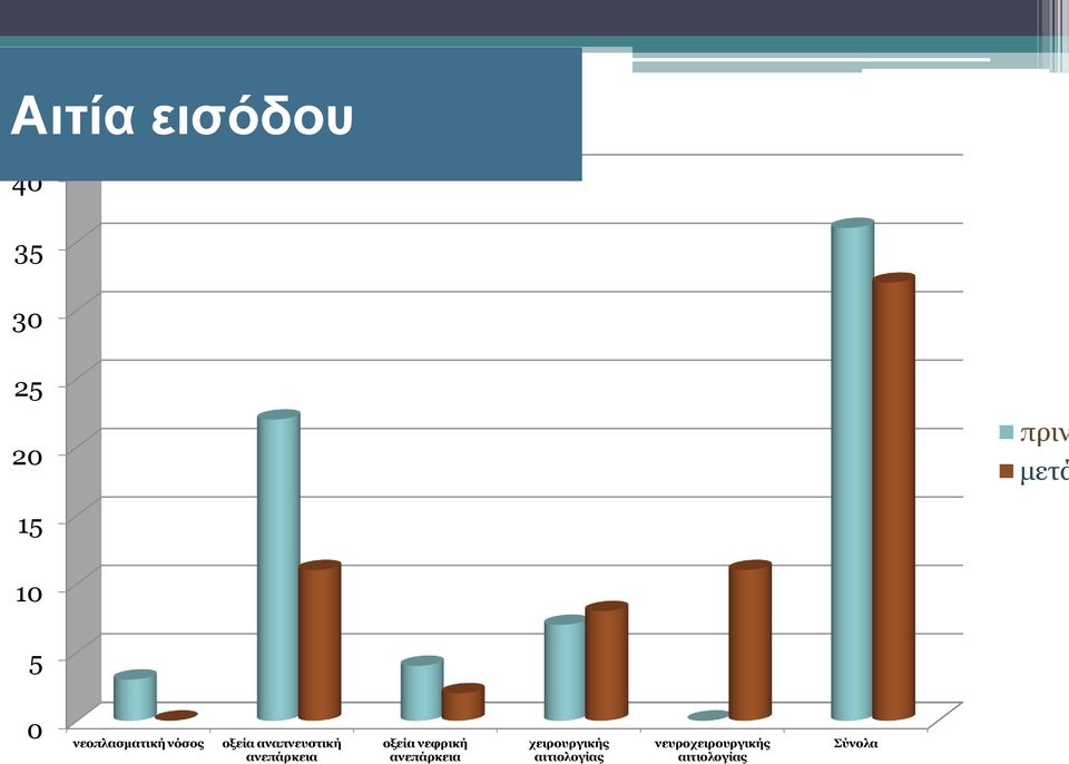 ανεπάρκεια οξεία νεφρική ανεπάρκεια