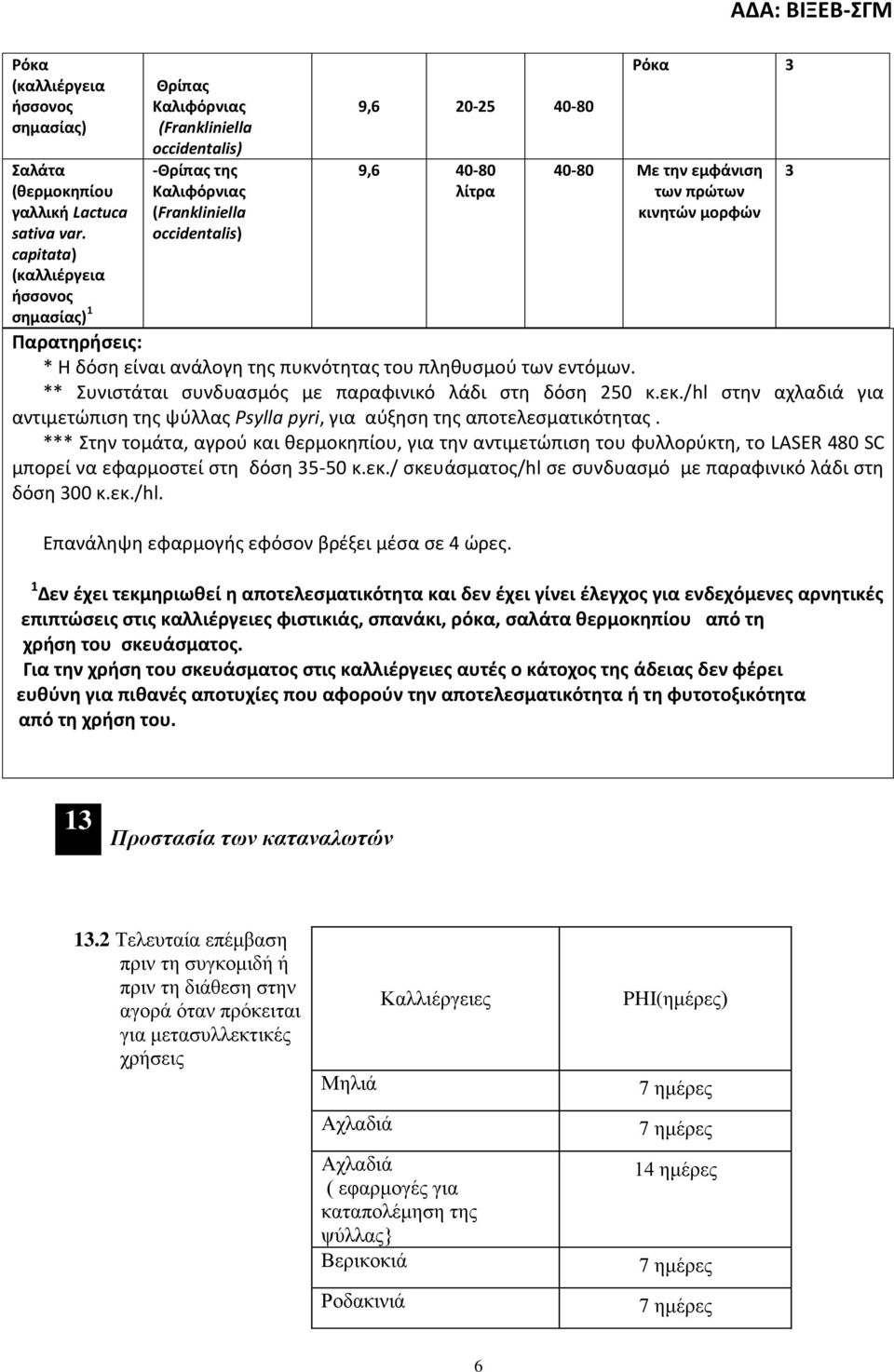 * H δόση είναι ανάλογη της πυκνότητας του πληθυσμού των εντόμων. ** Συνιστάται συνδυασμός με παραφινικό λάδι στη δόση 250 κ.εκ.