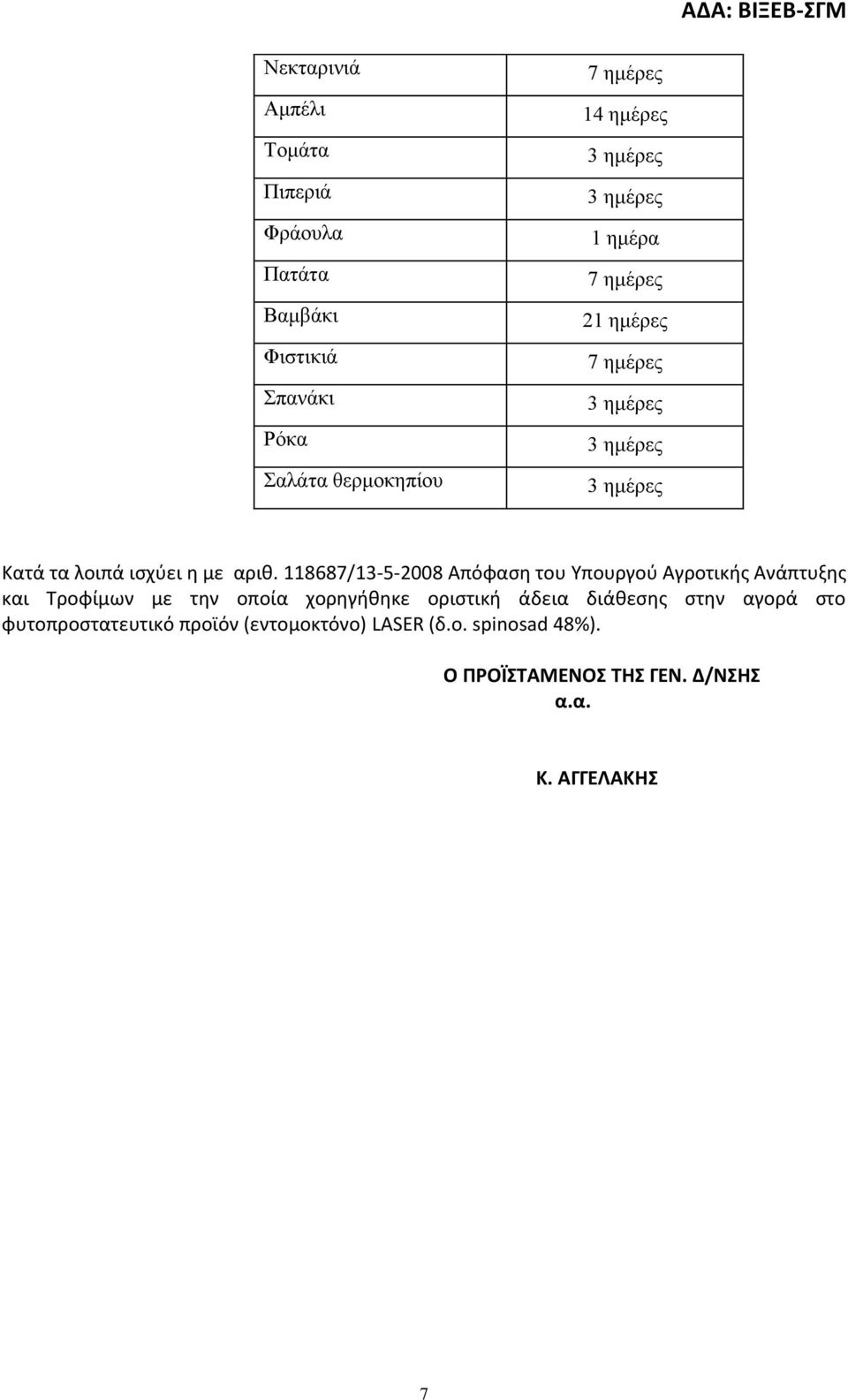 118687/1-5-2008 Απόφαση του Υπουργού Αγροτικής Ανάπτυξης και Τροφίμων με την οποία χορηγήθηκε