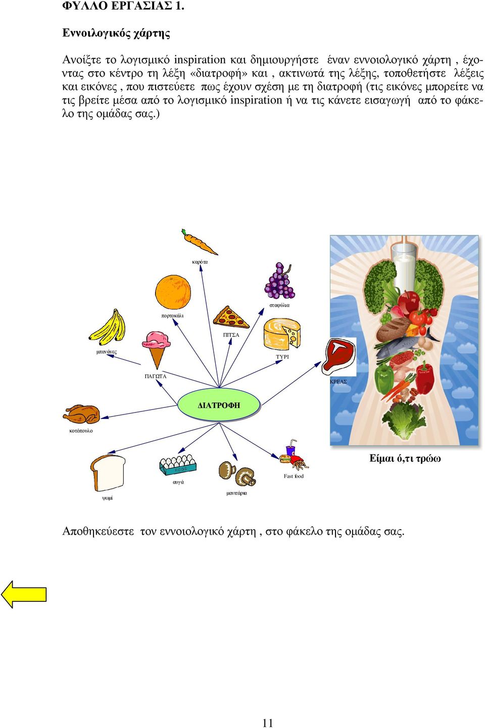 ακτινωτά της λέξης, τοποθετήστε λέξεις και εικόνες, που πιστεύετε πως έχουν σχέση µε τη διατροφή (τις εικόνες µπορείτε να τις βρείτε µέσα από