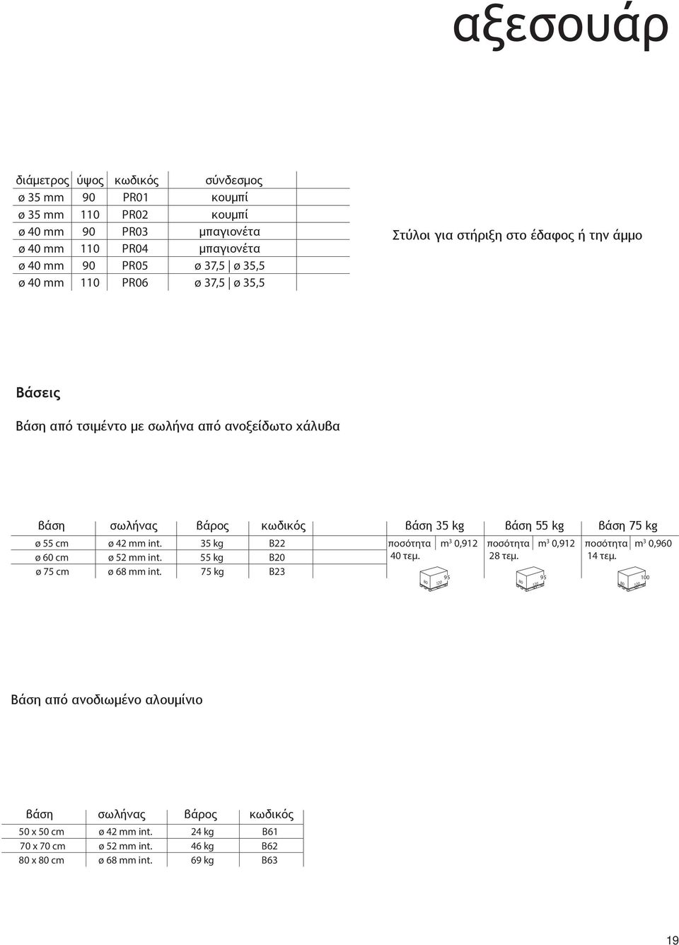 35 kg B22 ποσότητα m 3 0,912 ποσότητα m 3 0,912 ποσότητα m 3 0,960 ø 60 cm ø 52 mm int. 55 kg B20 40 τεμ. 28 τεμ. 14 τεμ. ø 75 cm ø 68 mm int.