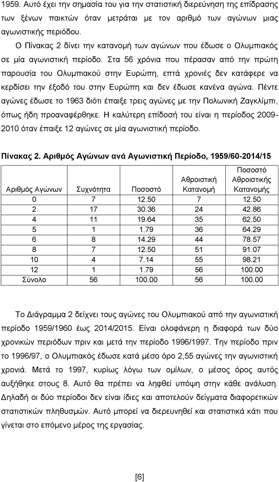 Στα 56 χρόνια που πέρασαν από την πρώτη παρουσία του Ολυμπιακού στην Ευρώπη, επτά χρονιές δεν κατάφερε να κερδίσει την έξοδό του στην Ευρώπη και δεν έδωσε κανένα αγώνα.