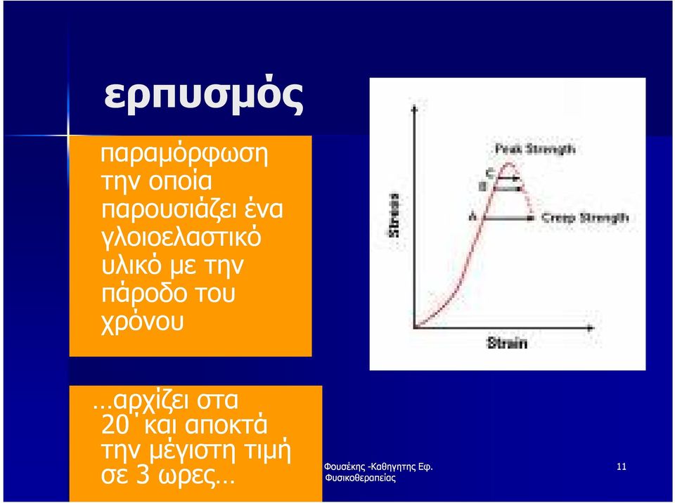 με την πάροδο του χρόνου αρχίζει στα