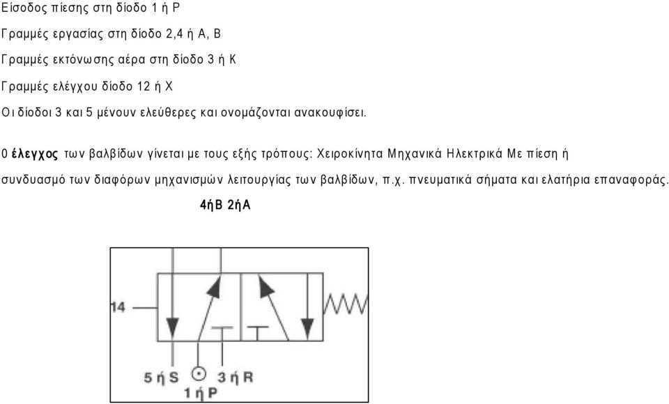 0 έλεγχος των βαλβίδων γίνεται με τους εξής τρόπους: Χειροκίνητα Μηχανικά Ηλεκτρικά Με πίεση ή