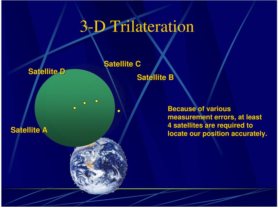 measurement errors, at least 4 satellites