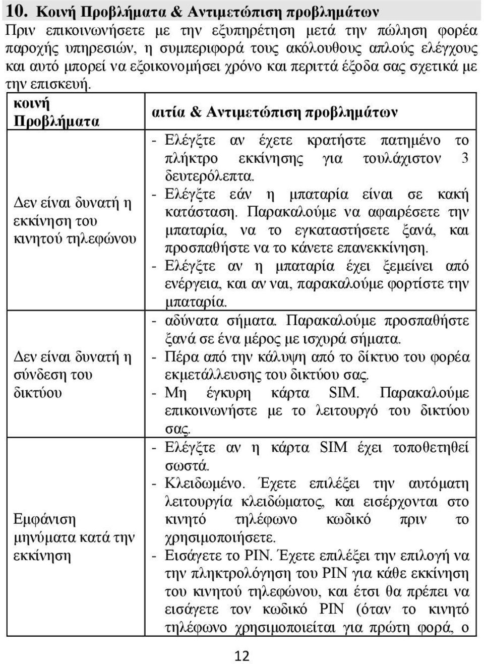 κοινή αιτία & Αντιμετώπιση προβλημάτων Προβλήματα Δεν είναι δυνατή η εκκίνηση του κινητού τηλεφώνου Δεν είναι δυνατή η σύνδεση του δικτύου Εμφάνιση μηνύματα κατά την εκκίνηση - Ελέγξτε αν έχετε