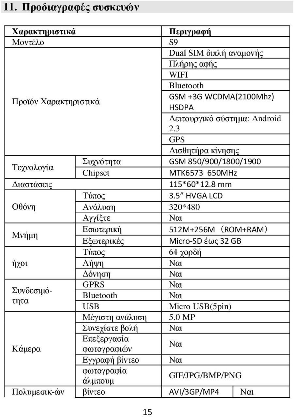 5 HVGA LCD Οθόνη Ανάλυση 320*480 Αγγίξτε Μνήμη Εσωτερική 512M+256M(ROM+RAM) Εξωτερικές Micro-SD έως 32 GB Τύπος 64 χορδή ήχοι Λήψη Δόνηση GPRS Συνδεσιμότητα