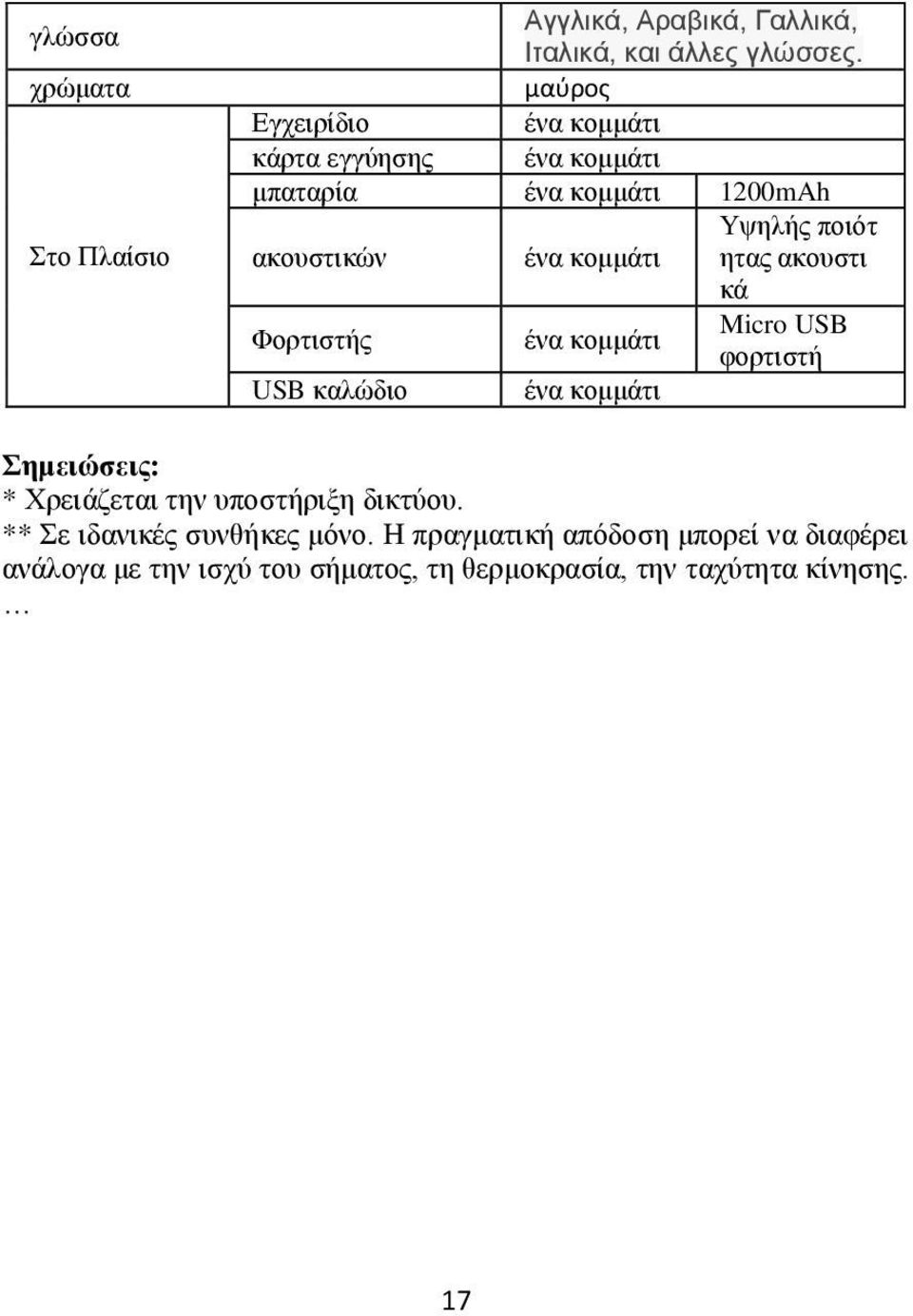 κομμάτι ητας ακουστι κά Φορτιστής ένα κομμάτι Micro USB φορτιστή USB καλώδιο ένα κομμάτι Σημειώσεις: * Χρειάζεται την