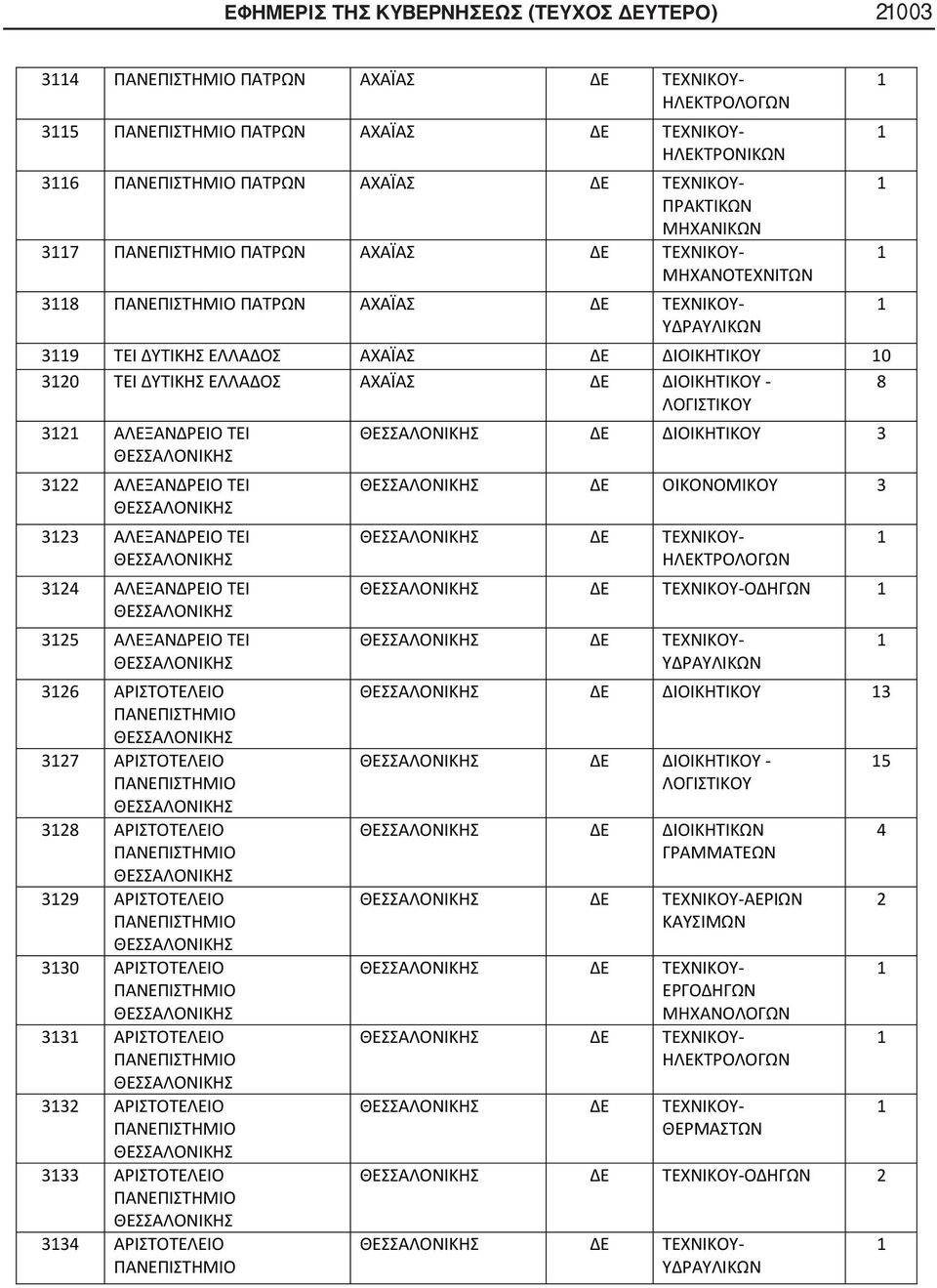 3121 ΑΛΕΞΑΝΔΡΕΙΟ ΤΕΙ 3122 ΑΛΕΞΑΝΔΡΕΙΟ ΤΕΙ 3123 ΑΛΕΞΑΝΔΡΕΙΟ ΤΕΙ 3124 ΑΛΕΞΑΝΔΡΕΙΟ ΤΕΙ 3125 ΑΛΕΞΑΝΔΡΕΙΟ ΤΕΙ 3126 ΑΡΙΣΤΟΤΕΛΕΙΟ 3127 ΑΡΙΣΤΟΤΕΛΕΙΟ 3128 ΑΡΙΣΤΟΤΕΛΕΙΟ 3129 ΑΡΙΣΤΟΤΕΛΕΙΟ 3130 ΑΡΙΣΤΟΤΕΛΕΙΟ 3131