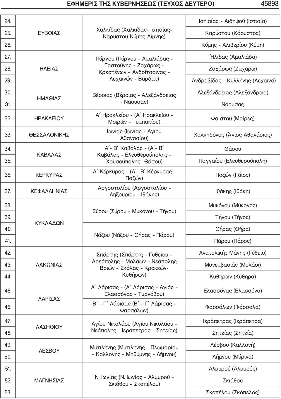 Βέροιας (Βέροιας Αλεξάνδρειας Αλεξάνδρειας (Αλεξάνδρεια) ΗΜΑΘΙΑΣ 31. Νάουσας) Νάουσας 32. ΗΡΑΚΛΕΙΟΥ 33.