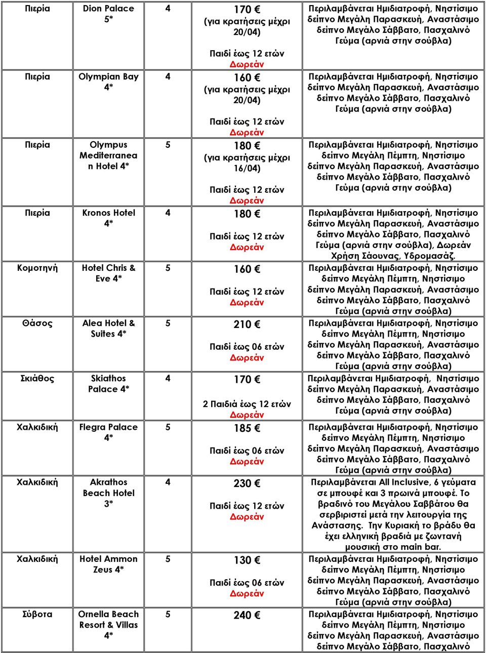 ετών 5 185 4 230 5 130, Χρήση Σάουνας, Υδρομασάζ. Περιλαμβάνεται All Inclusive, 6 γεύματα σε μπουφέ και 3 πρωινά μπουφέ.